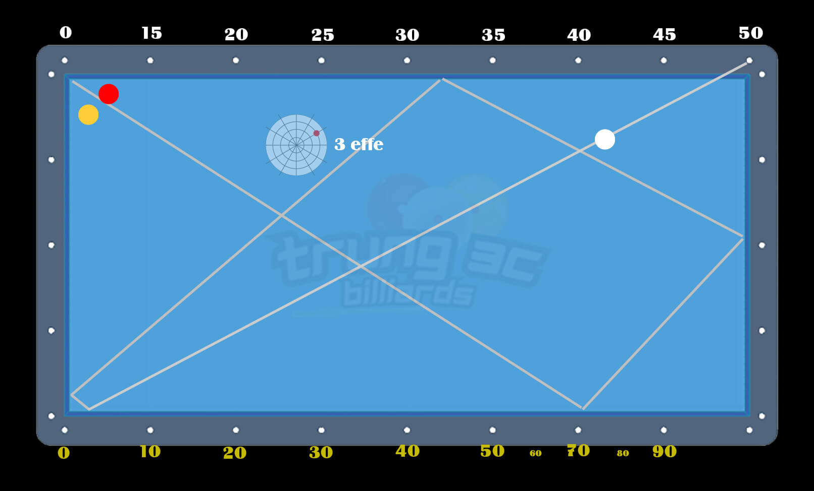 Bộ nút số 50 cơ bản trong môn bida 3 băng ai cũng nên biết 1