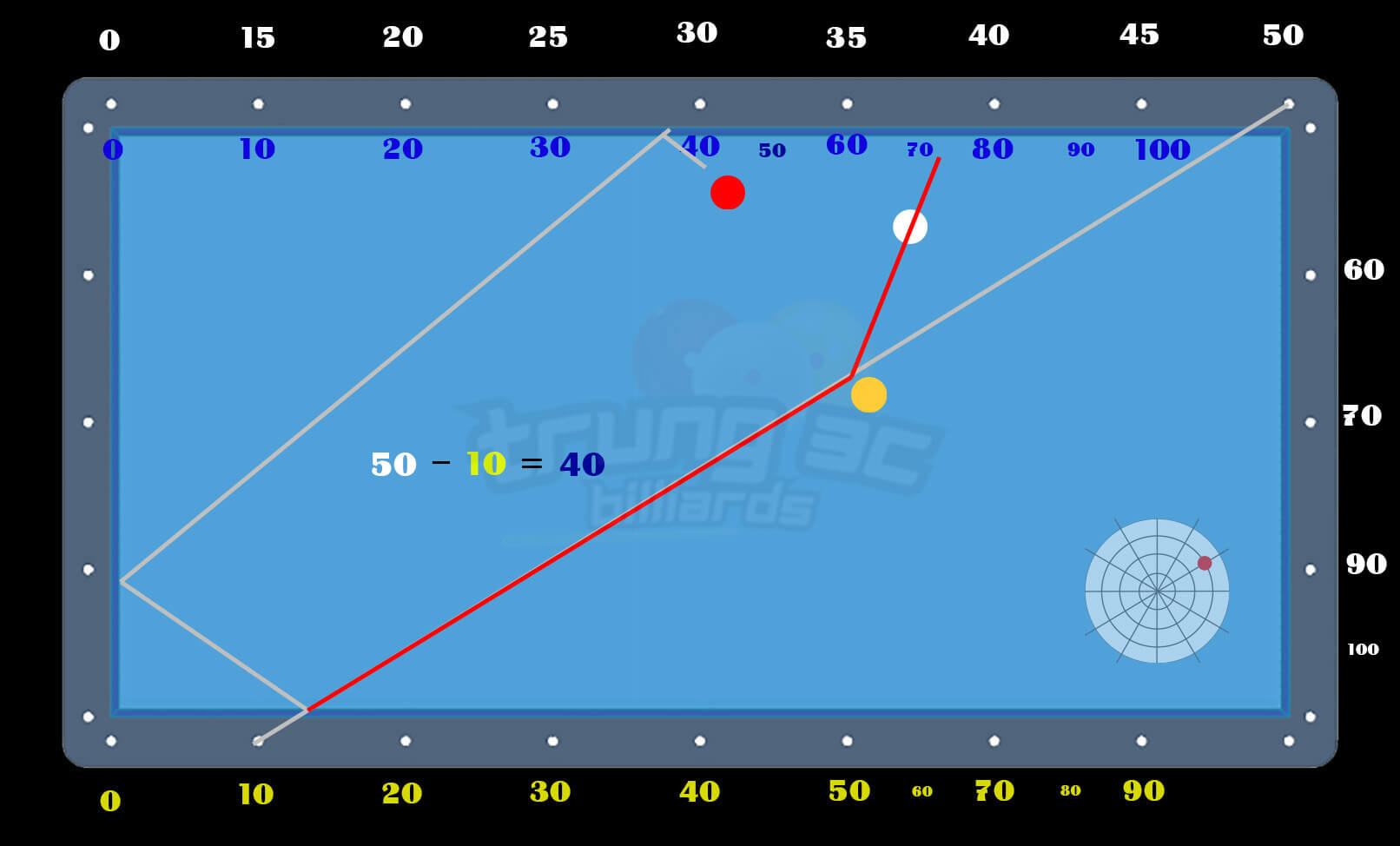 Bộ nút số 50 cơ bản trong môn bida 3 băng ai cũng nên biết 4