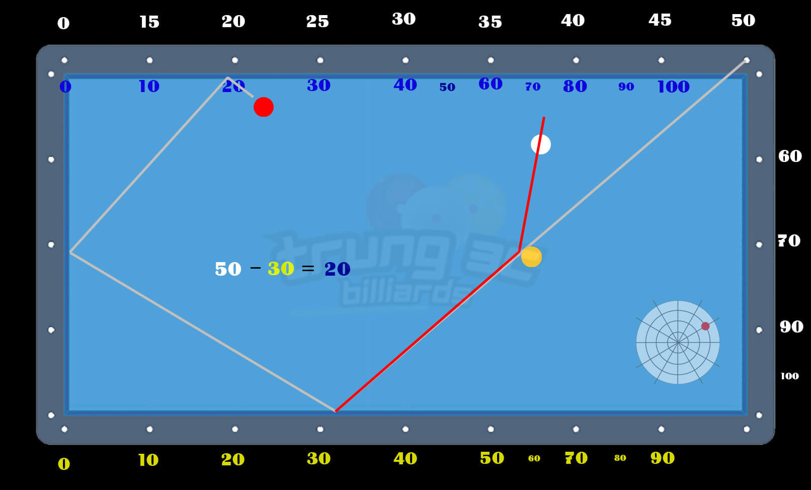 Bộ nút số 50 cơ bản trong môn bida 3 băng ai cũng nên biết 5