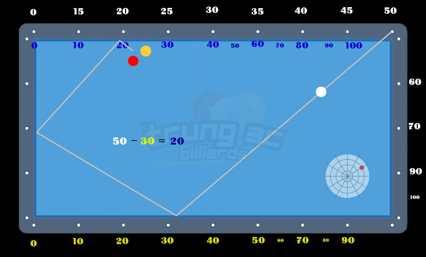 Bộ nút số 50 cơ bản trong môn bida 3 băng ai cũng nên biết 2