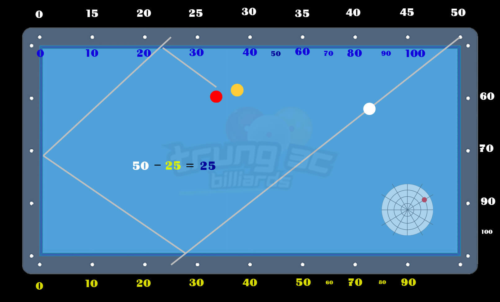 Bộ nút số 50 cơ bản trong môn bida 3 băng ai cũng nên biết 3
